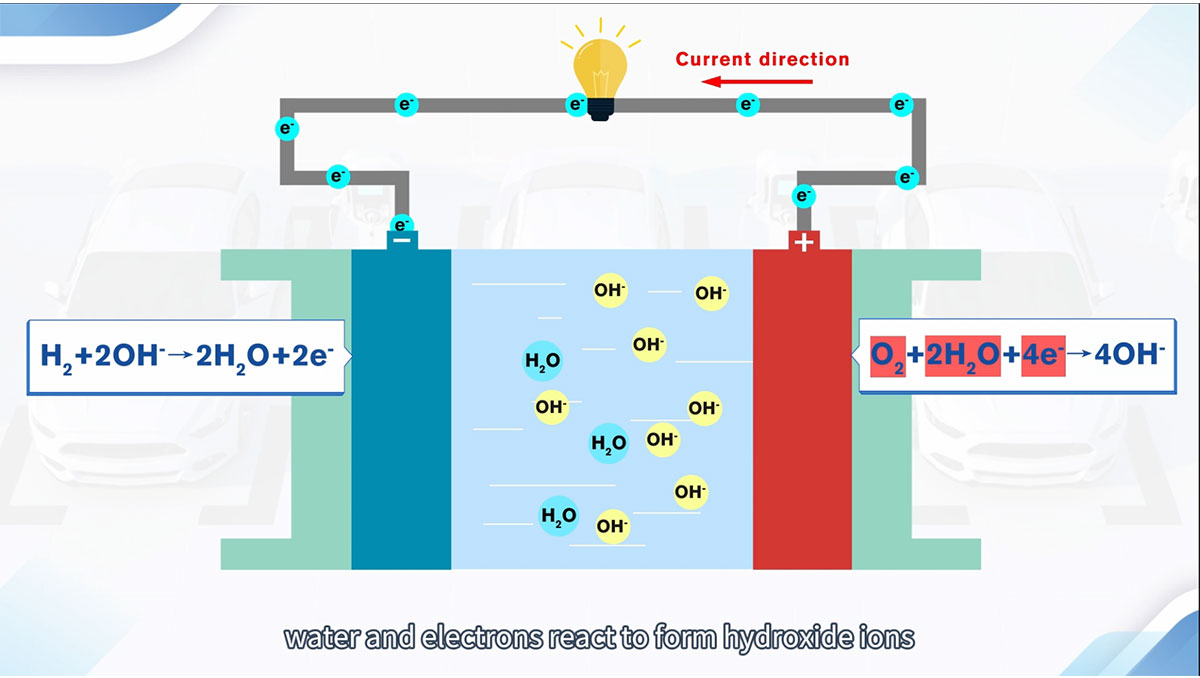 ‌Structure and principle of Electric Vehicles 4
