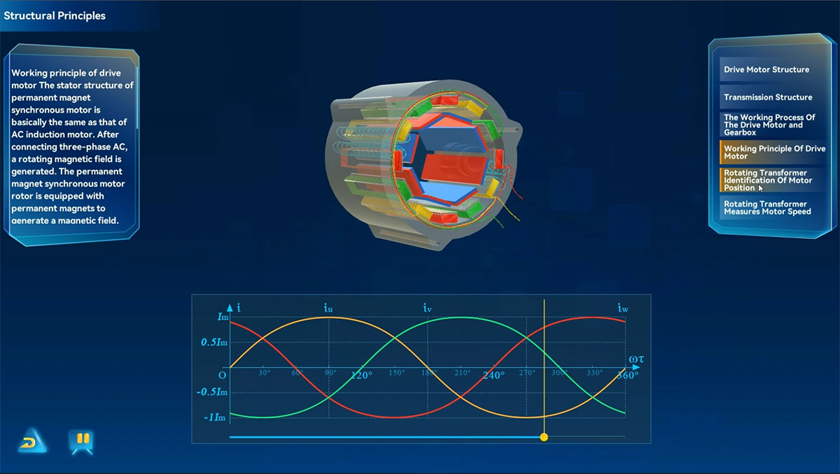 ‌Structure and principle of Electric Vehicles 6
