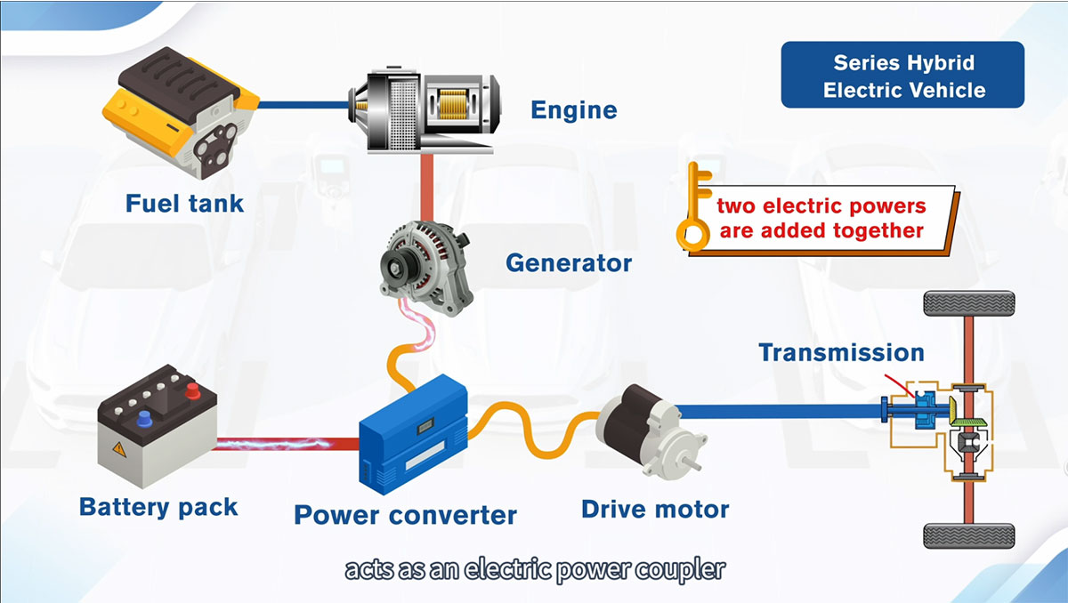 ‌Structure and principle of Electric Vehicles