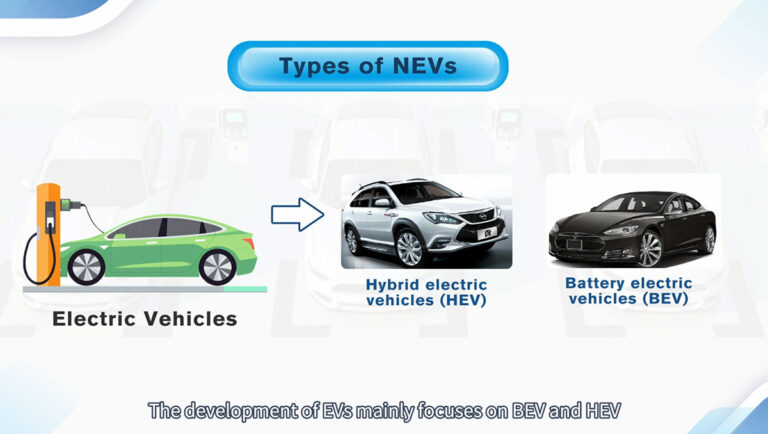 Smart Factory Training Software For Automotive Industry